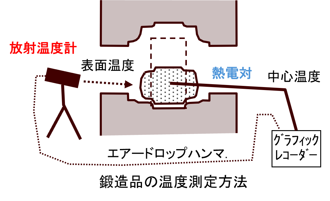 温度測定の概要